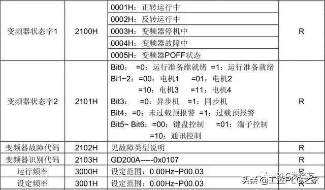三菱变频器rs485接线图,三菱rs485与变频器通讯程序