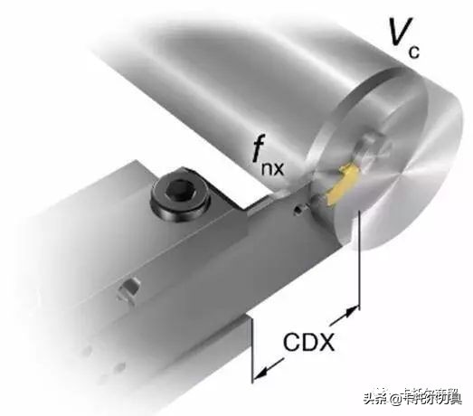 数控切槽刀切断编程方法,数控编程切断和切槽的用法