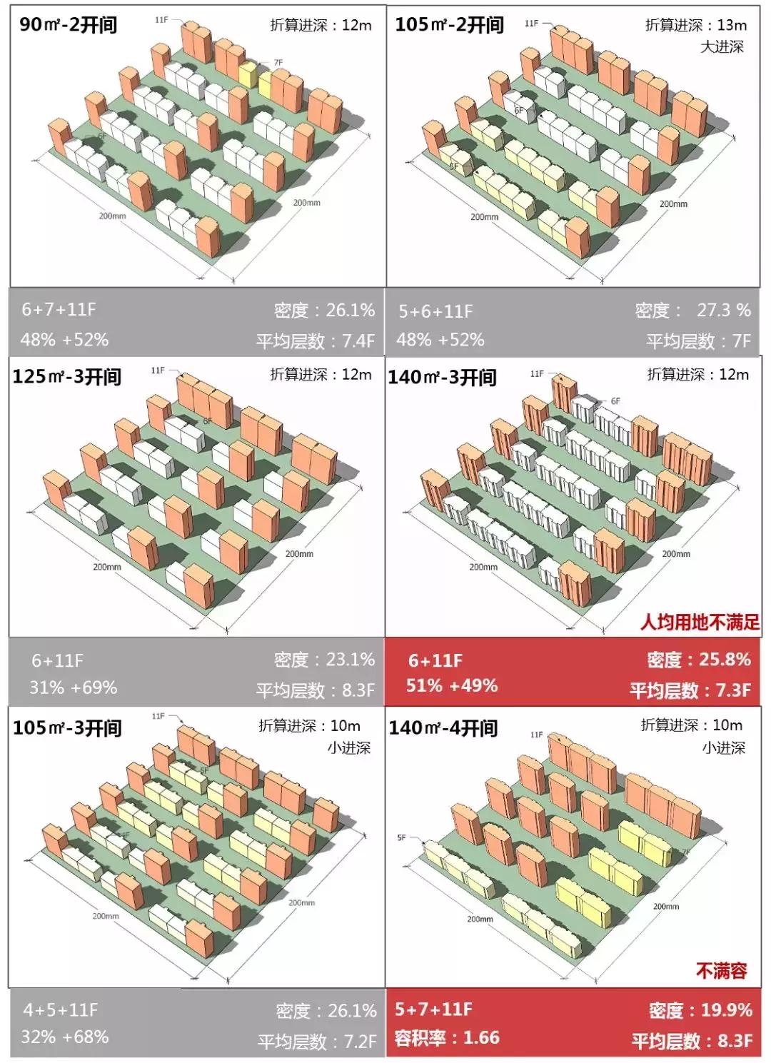 设计师大改户型,新国标新设计新理念