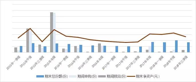 曾挺过股灾，东吴基金“牛基”三年后却亏40%，换帅能否解困？