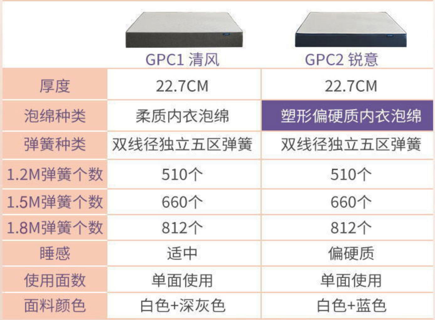 测评最好睡的床垫,十款最好用床垫