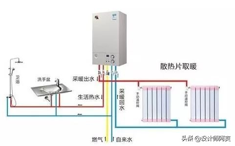 新房地暖改造有什么注意事项,地暖装修的真实感受