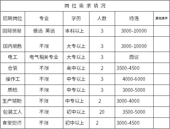 最近东营市招聘信息,东营就业招聘信息
