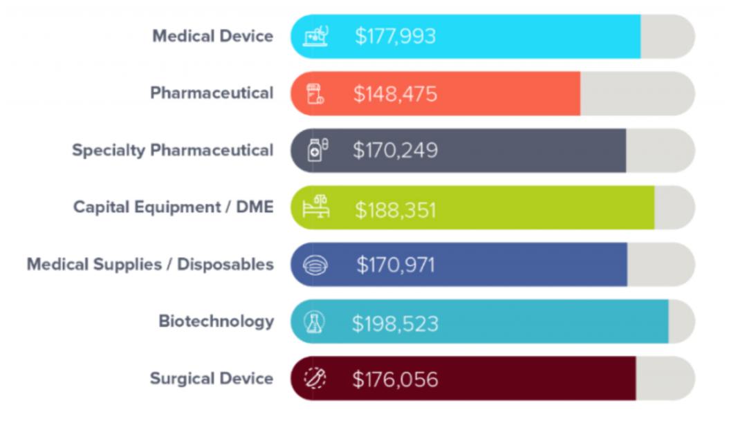 医药代表业务薪酬制定方案,恩必普医药代表薪酬结构