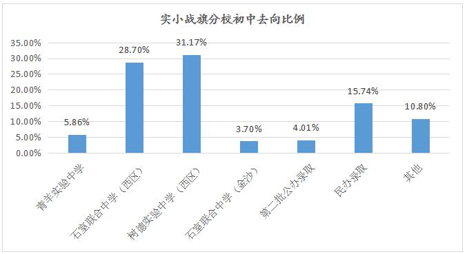 青羊区比较好的小学,青羊区五大最好的小学