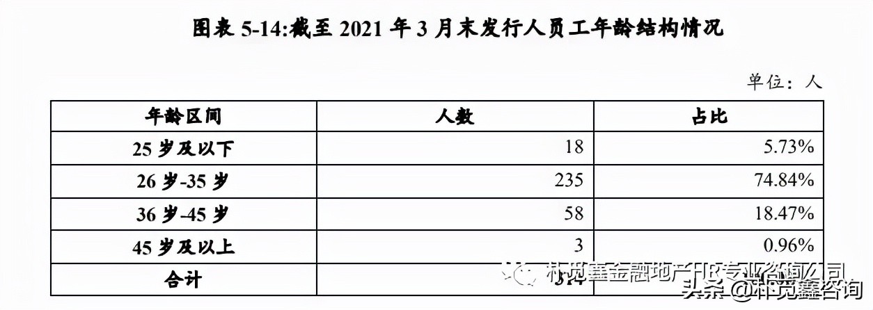 85后的年轻化,90后年轻人已成为租房主力军