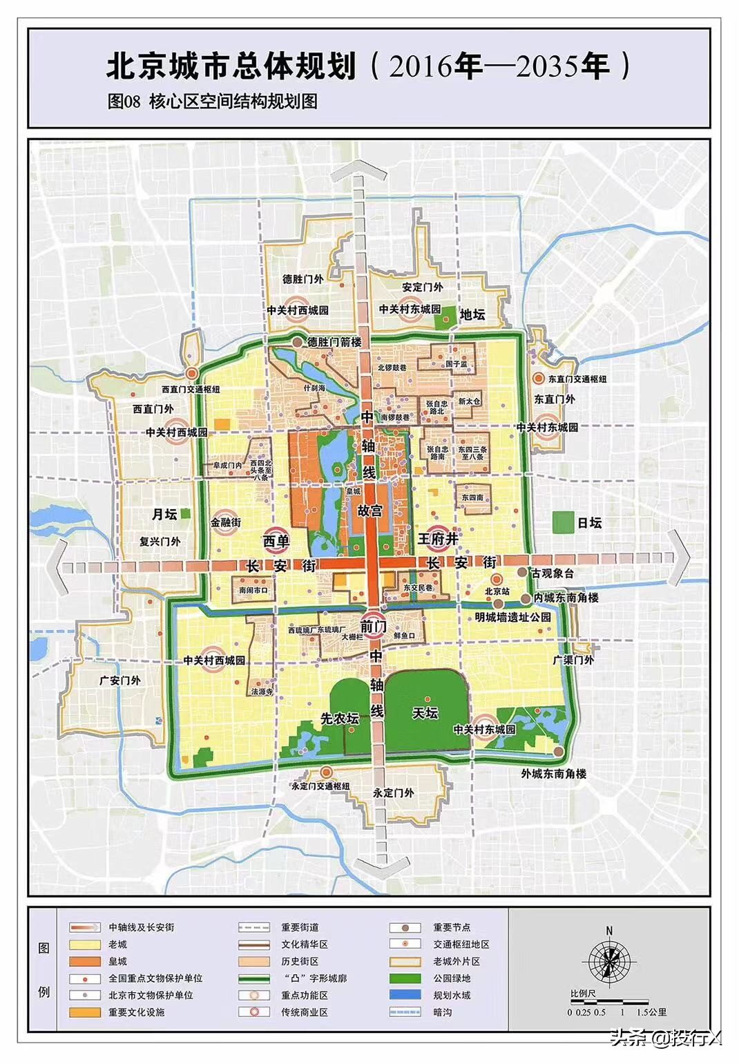北京上市金融公司,不同时期的上市公司资本运作