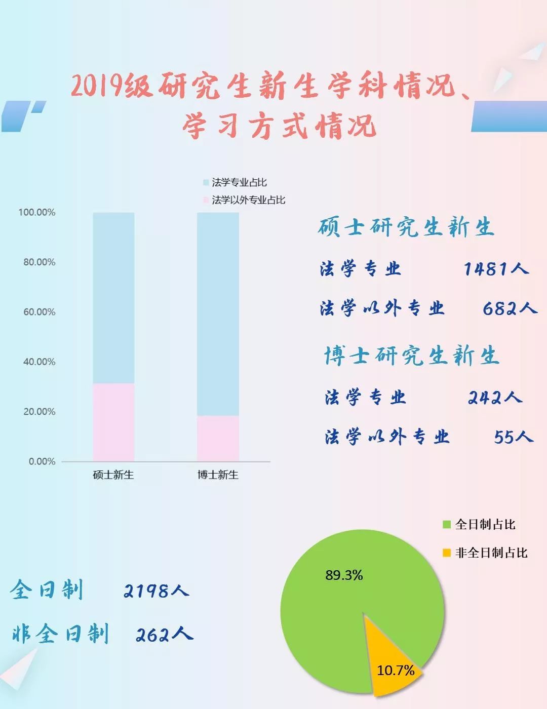 机械工程学院19级考研上岸,34所985考研名校视频