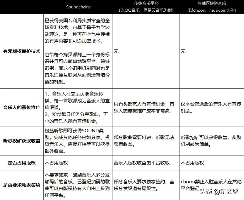 Neutrino追问AMA第5期|唐泽博士:不止是版权,还有音乐的媒体化