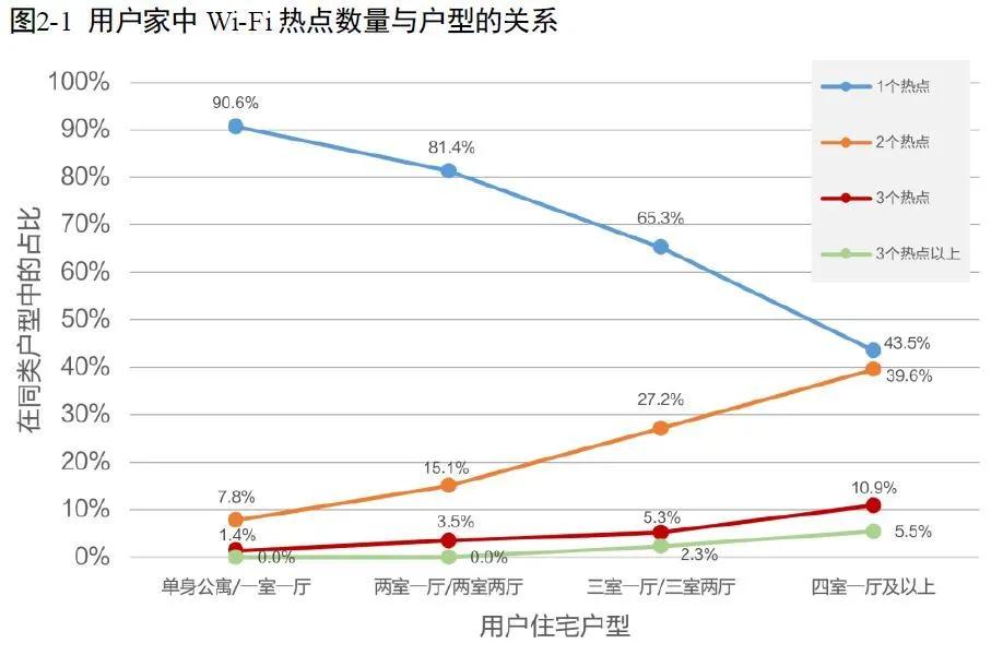 全光网络fttr优缺点,fttr全光家庭网络缺点
