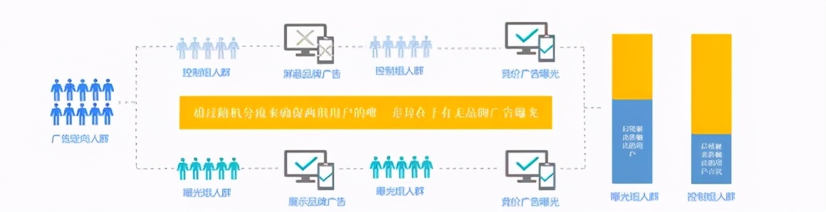品效协同说了这么多年,这次巨量引擎让游戏行业真正看到了效果