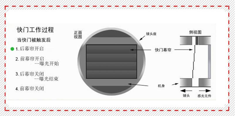 创造性地运用闪光灯，一文教会你用好闪光灯“高速同步”