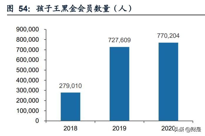 孩子王专题报告：从获客、固客、单客价值实现看其核心竞争力