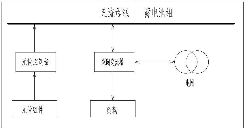 古瑞瓦特储能案例,古瑞瓦特并网储能逆变器工作原理