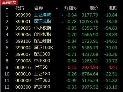 想空手套白狼的意思,套利策略思路