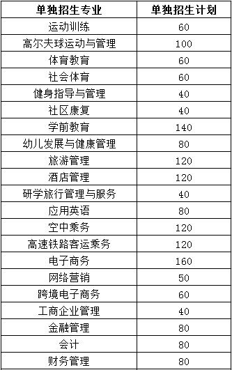 湖南高尔夫旅游职业学院合作院校,湖南高校展