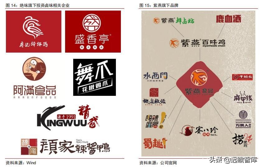 食品饮料行业市场分析,食品饮料行业供应链分析