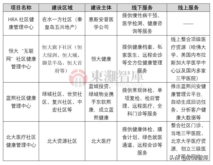 中国大健康服务行业格局分析,健康服务行业有哪些项目