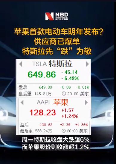 科技玩家连接上场,苹果汽车2025年会上市?