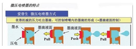 什么样的打印机适合办公家用的,办公打印机用哪种实惠又好用