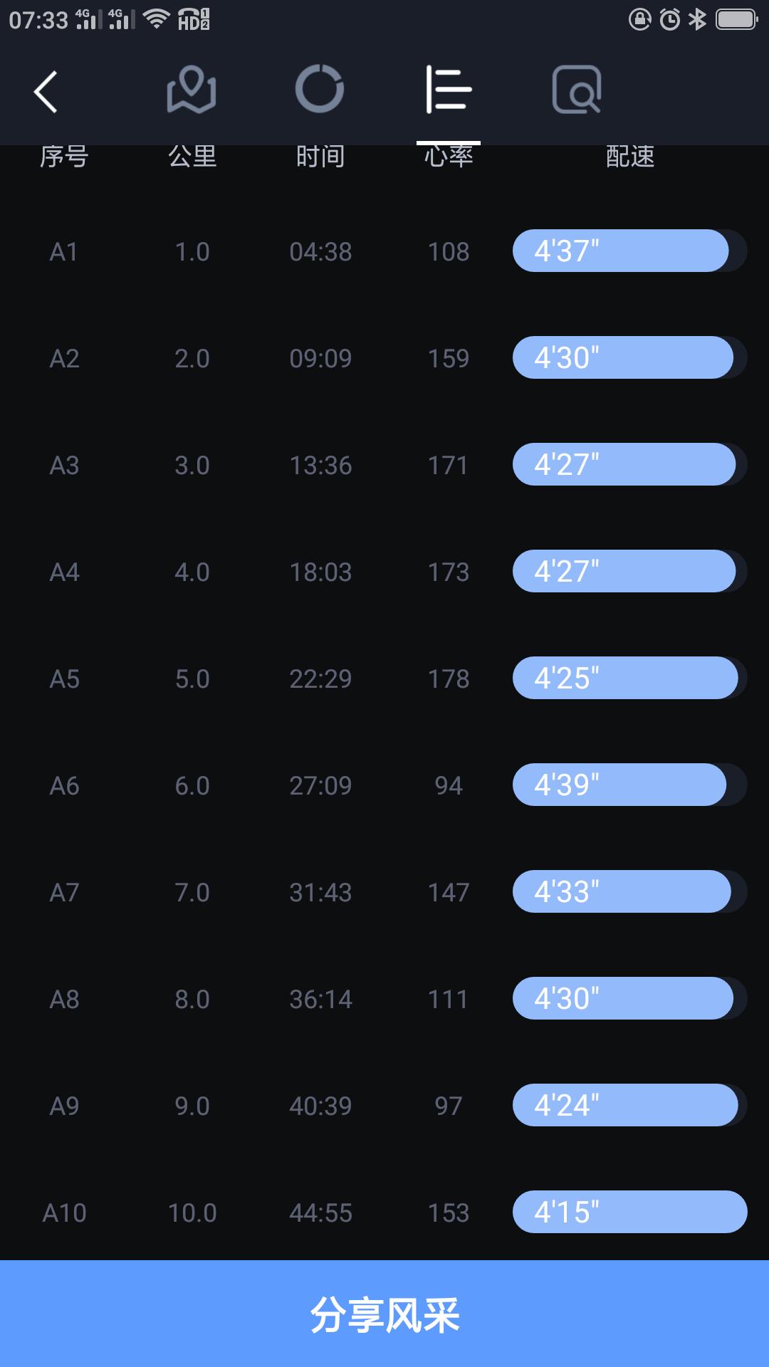来个慢跑10公里，看看宜准APP和咕咚APP的数据差距