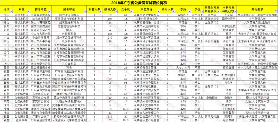 英语四六级没过对考研有影响吗,英语四六级没过影响考公考编吗
