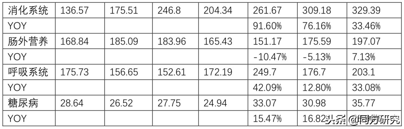 2021Q3医药板块业绩增速,中国生物制药2021业绩