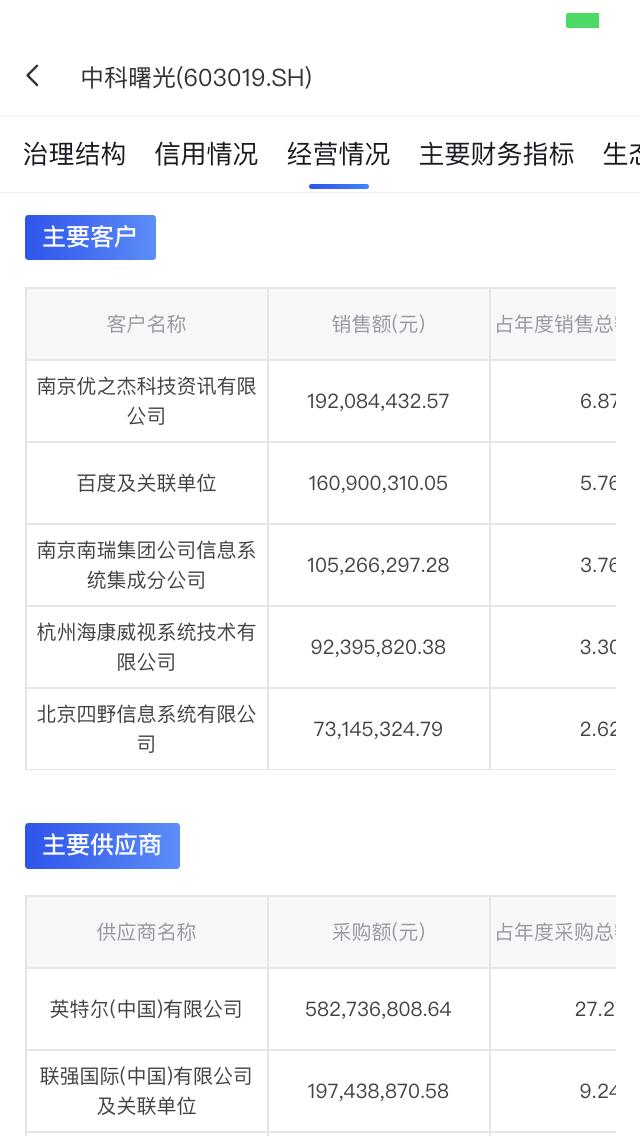ai炒股到底靠谱吗,用ai炒股有什么问题