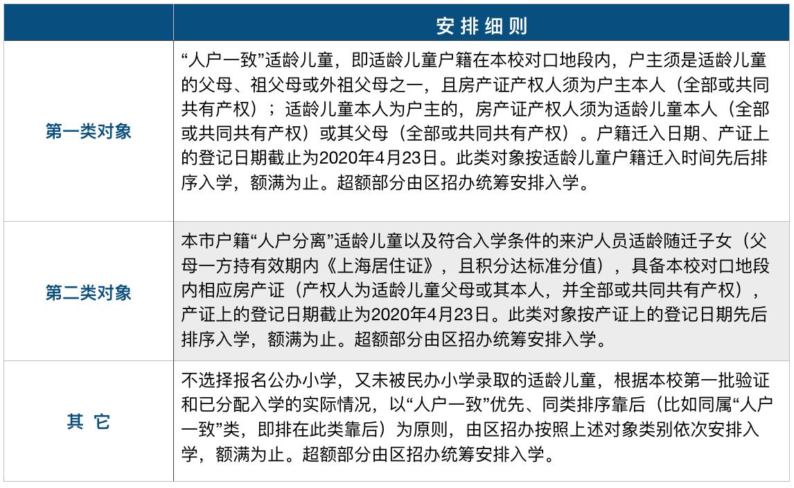 福山花园外国语小学怎么样,上海福山花园外国语学区房