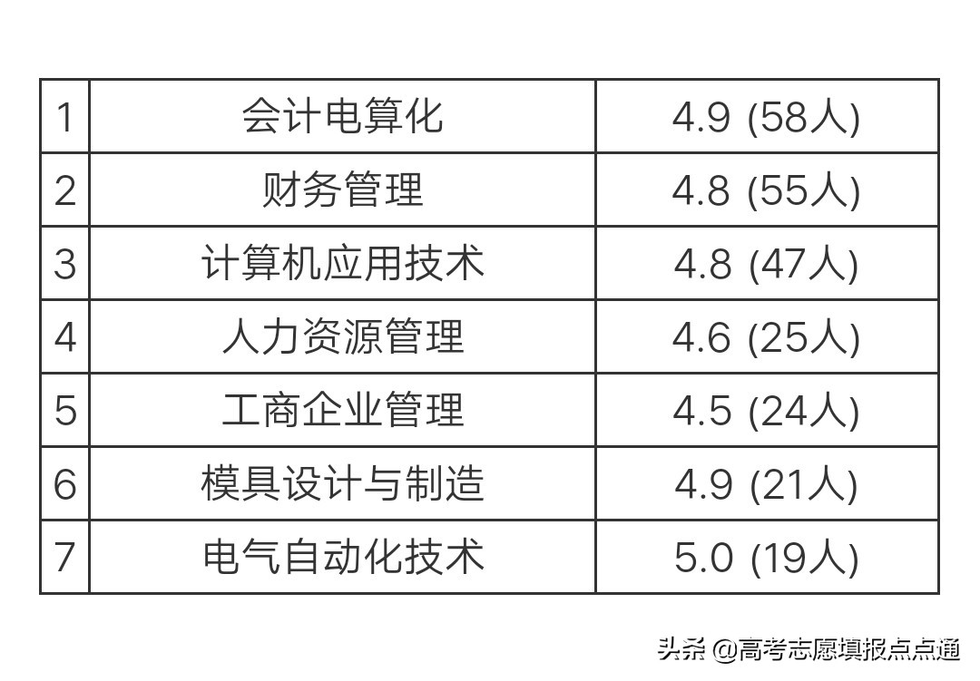 重庆理工大学优势专业分析及2019、2018、2017年各省录取分数线