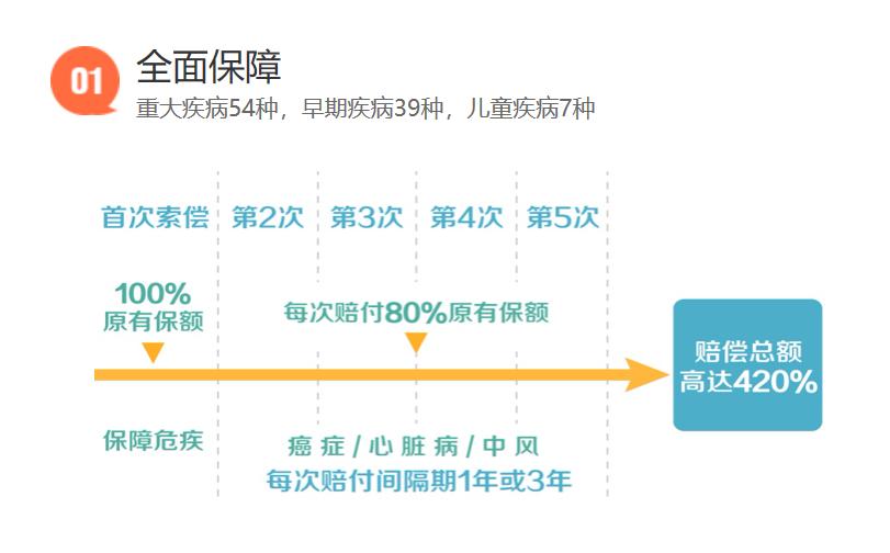 友邦加裕智倍保三号,香港友邦加裕智倍保分红
