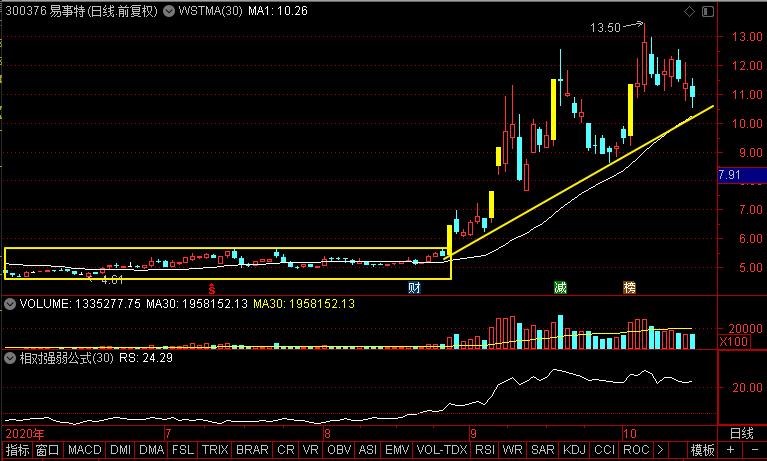 比亚迪、隆基股份、通裕重工、易事特，到底谁是新能源老大？