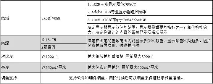 购买笔记本必看的9个配置常识,小白选择笔记本应该注意哪些方面