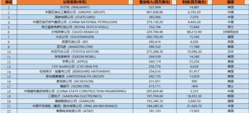 20年后,中建要么被市场淘汰,要么成为第二个苹果