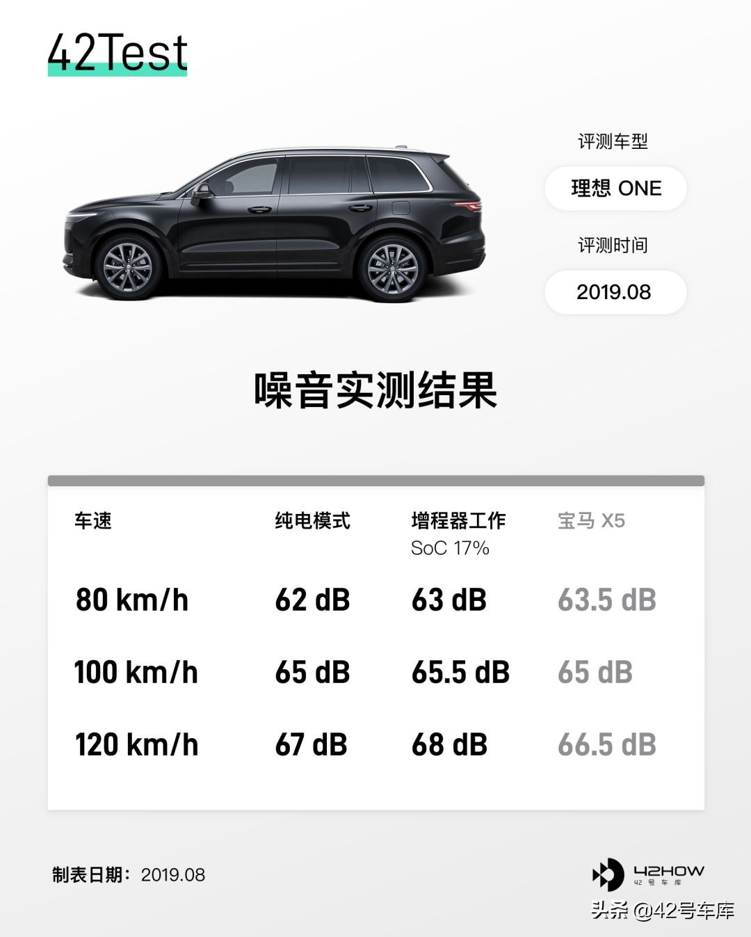 24个问题，8000字解决大家对理想ONE的所有疑问