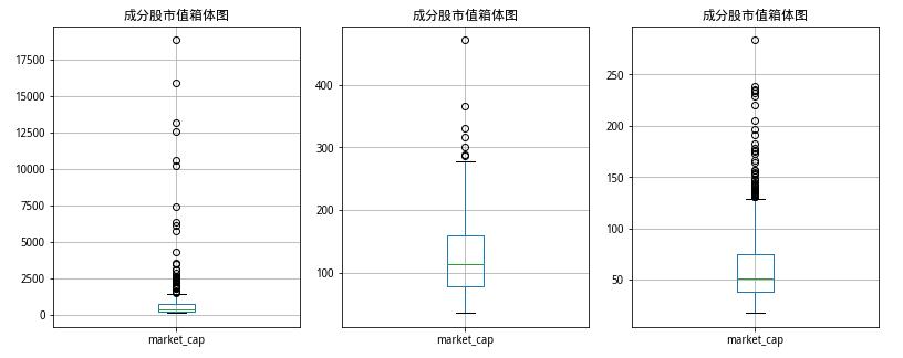 a股各种指数中证500,沪深300指数两倍做多股票走势分析