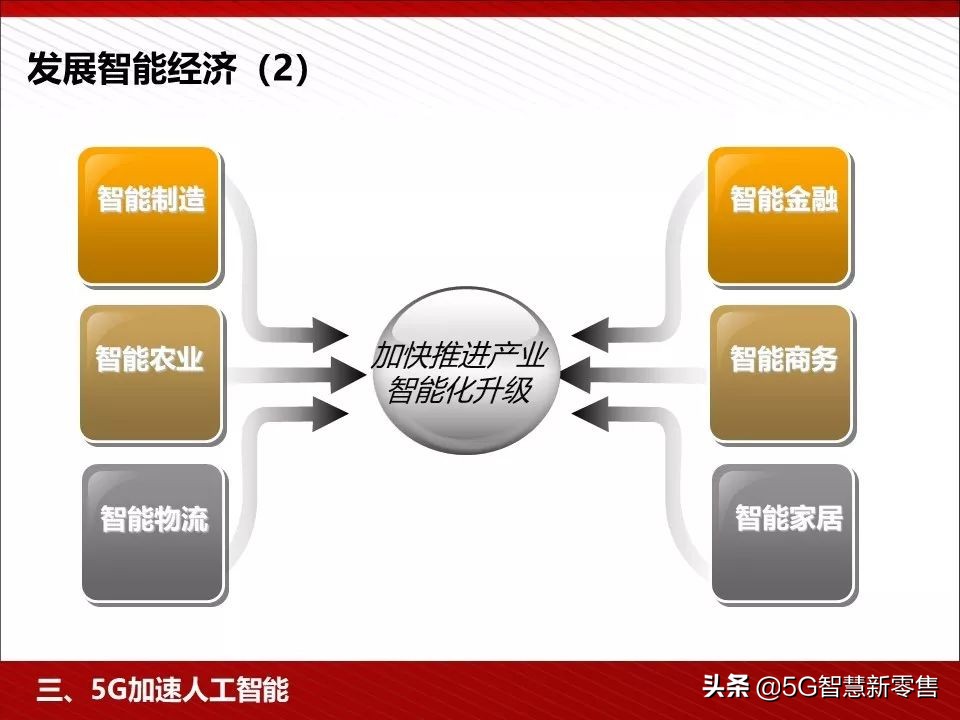 5g应用场景ppt,5g智慧教室ppt