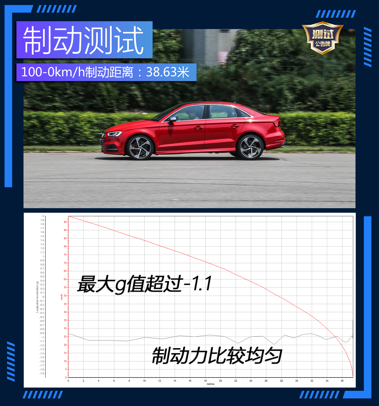 国内试驾2019款奥迪s3,2.6秒破百的奥迪s3