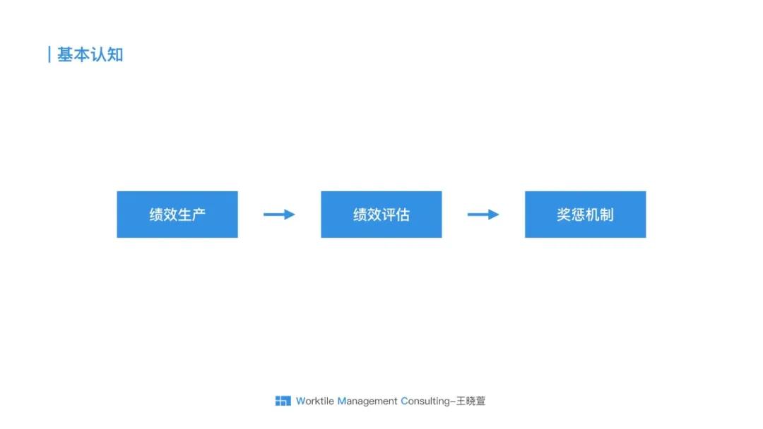 利润okr与kpi的本质区别,okr与kpi的本质区别脱口秀