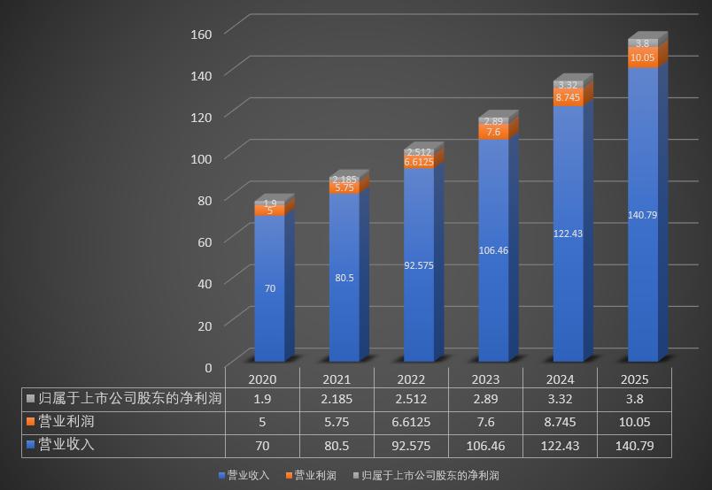 中国国旅二日游,中国国旅五天四夜