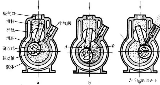 各种真空泵的具体应用大全