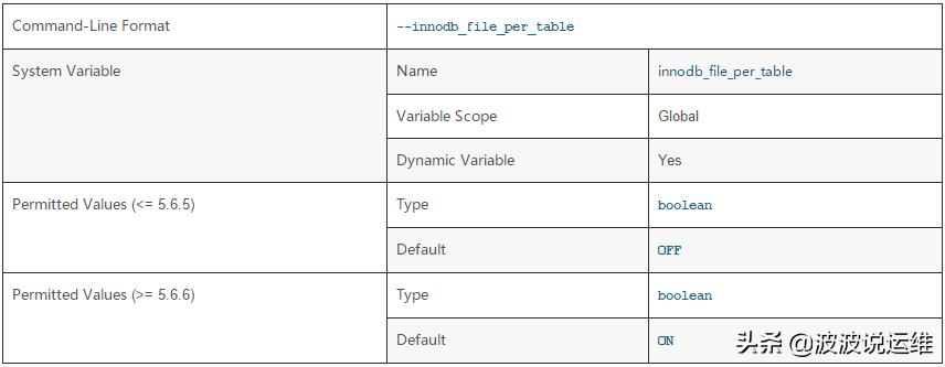 mysql表空间模式,mysql数据库表空间可以加密吗