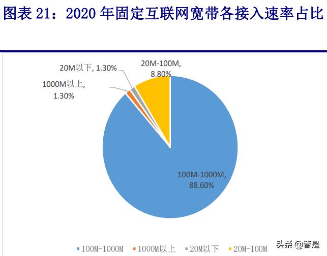为什么移动依然三大运营商龙头,中国移动运营能力分析报告