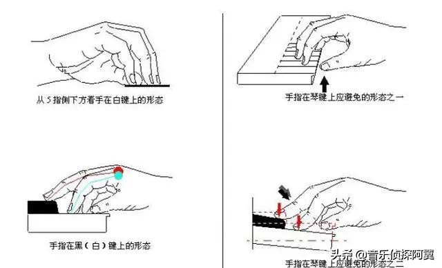 弹钢琴使不上力度怎么练,钢琴电子琴练习方法