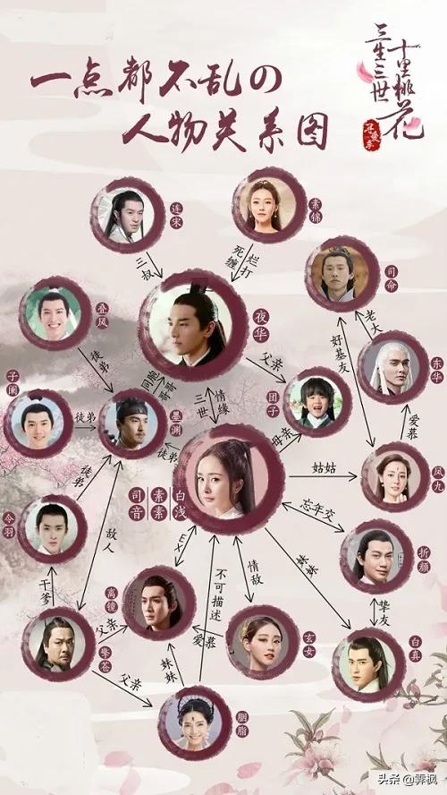 影视剧人物盘点系列,盘点四部精彩影视剧