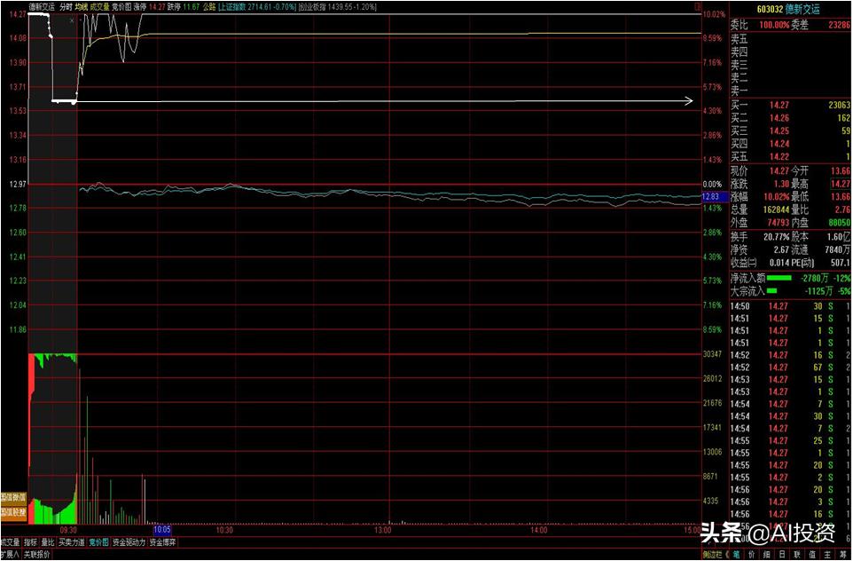 图解集合竞价，小技巧大学问