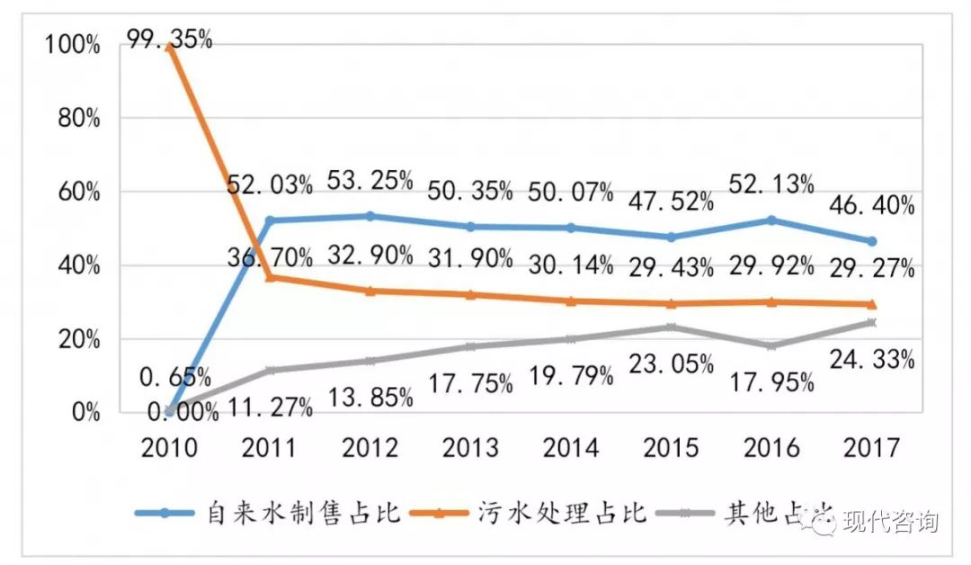 兴蓉环境增发价,兴蓉环境定向增发