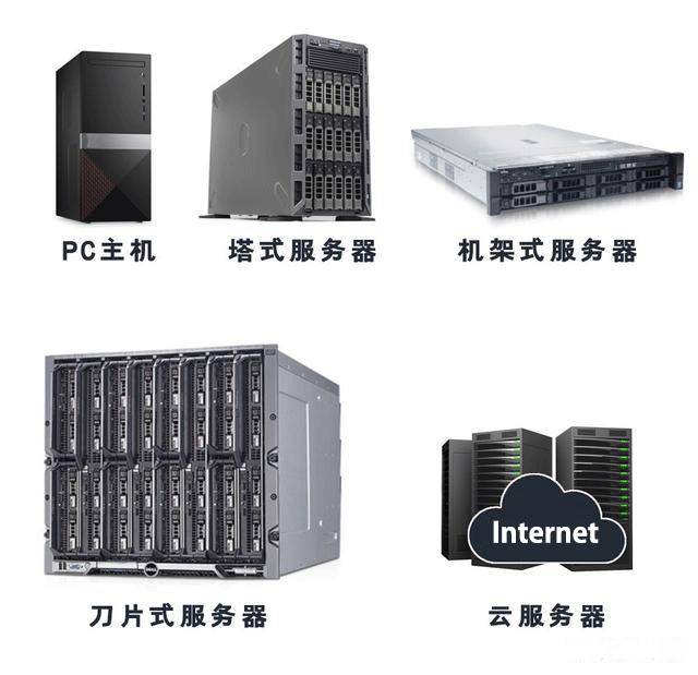 自己电脑当服务器可以吗,塔式服务器和架式服务器