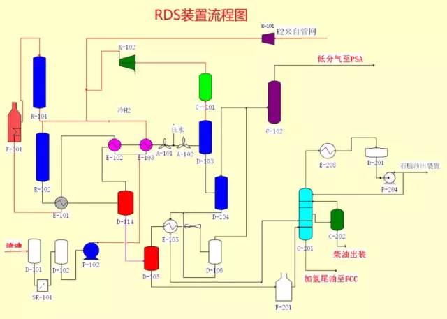 化工装置三维流程图解,化工装置示意图学习