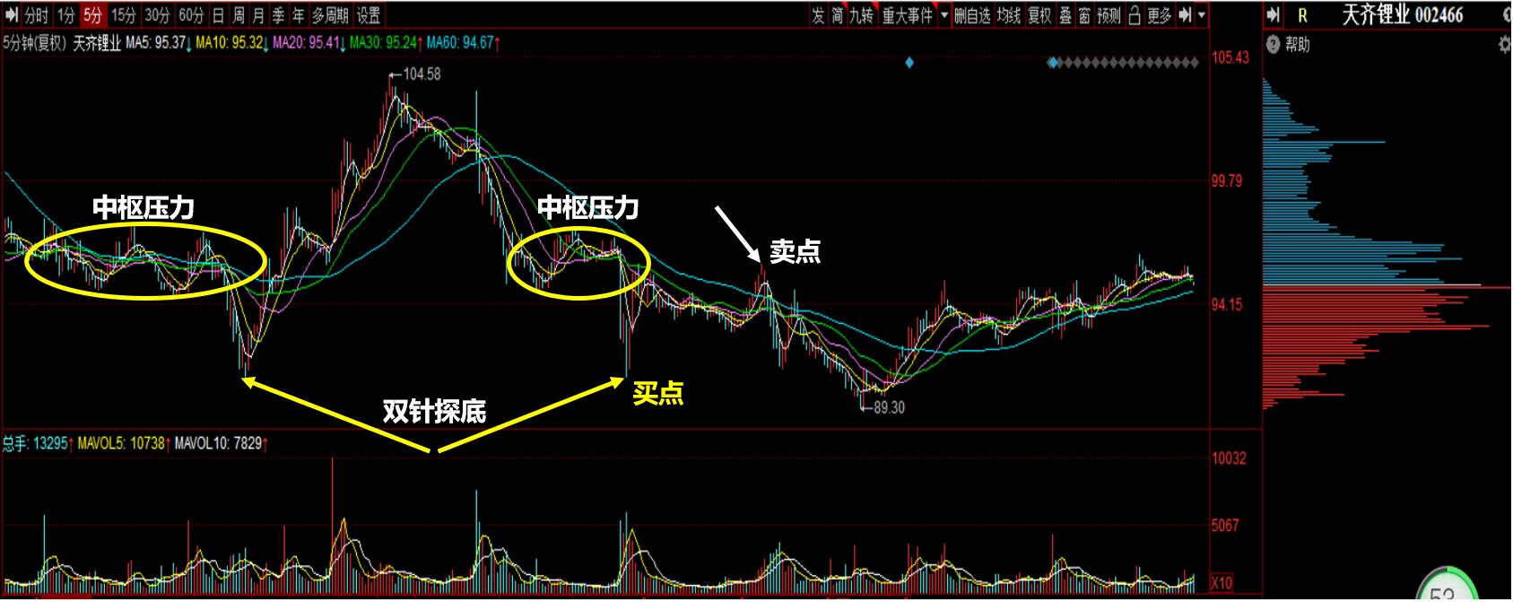北上资金抢筹天齐锂业,天齐锂业股票怎么操作